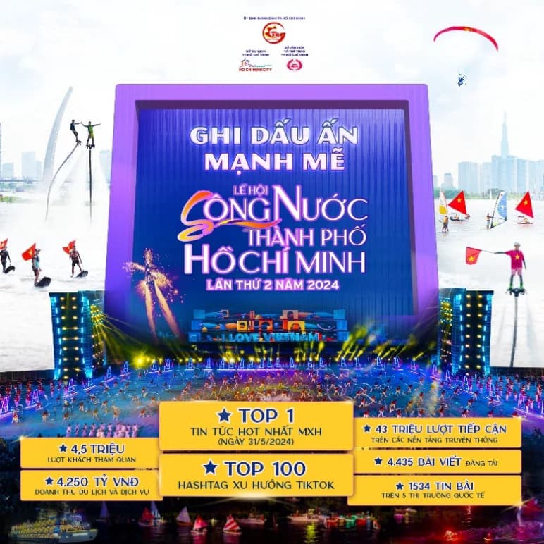 Thông cáo Báo chí: Lễ hội Sông nước Thành phố Hồ Chí Minh giành 02 Giải Vàng IBA 2025 - Tự hào vị thế Việt Nam trên bản đồ sáng tạo quốc tế