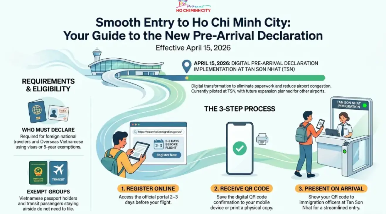 Thông báo: Triển khai khai báo thông tin trước khi nhập cảnh tại Sân bay Quốc tế Tân Sơn Nhất (TSN)